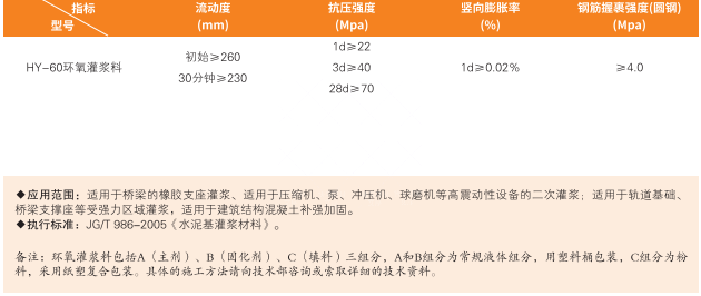水性环氧灌浆料参数